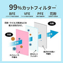 NISHIKIN BRILLIANT MAKE UP MASK プリーツ型 個包装(4色×7枚)28枚×3箱　三個セット