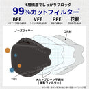 BRILLIANT MAKE UP MASK3色アソート 個包装30枚入（ブラック）不織布マスク 使い捨て高密度3層 フィルター
