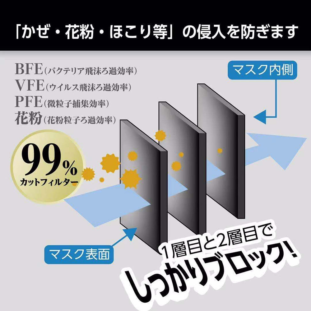 50枚×3箱（150枚）不織布マスク 黒 ブラック（ふつうサイズ