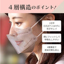 KF94 4層フィルター ブリリアントメイクアップマスク 4色×7枚 28枚入 EC不織布 立体型 小顔 口紅 ピンク 血色 カラー ピンクマスク 血色マスク 曇り メガネ 個包装 3D立体型 3D 可愛い ブリリアントマスク マスク PFE BFE VFE 花粉 99%